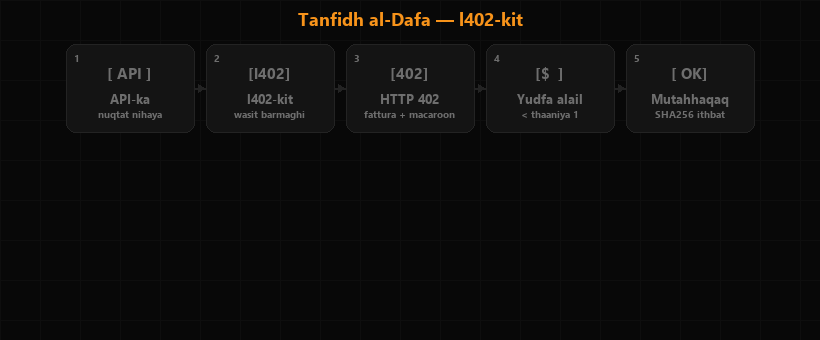 تدفق الدفع — HTTP 402 → فاتورة Lightning → دفع → رمز → بيانات